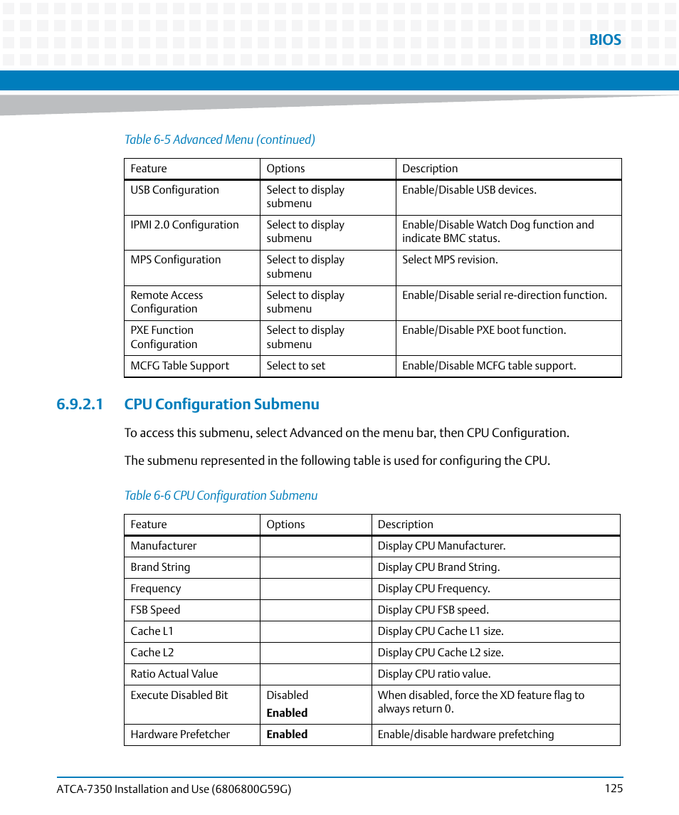 1 cpu configuration submenu, Table 6-6, Cpu configuration submenu | Bios | Artesyn ATCA-7350 Installation and Use (September 2014) User Manual | Page 125 / 208