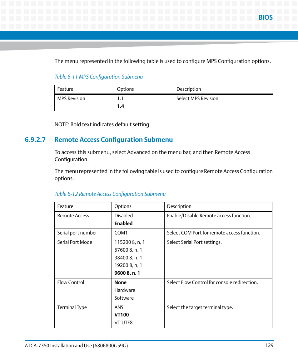 7 remote access configuration submenu, Table 6-11, Mps configuration submenu | Table 6-12, Remote access configuration submenu, Bios | Artesyn ATCA-7350 Installation and Use (September 2014) User Manual | Page 129 / 208