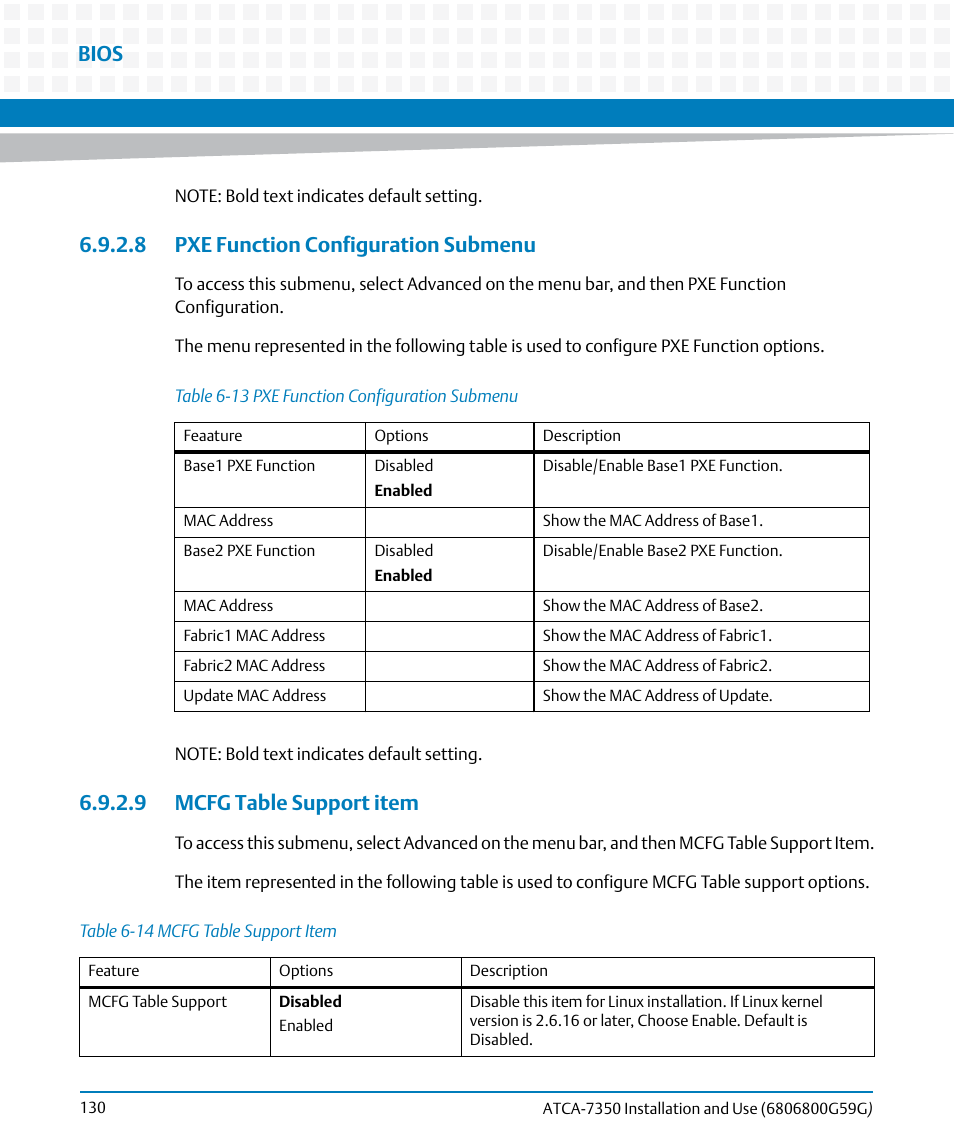 8 pxe function configuration submenu, 9 mcfg table support item, Table 6-13 | Pxe function configuration submenu, Table 6-14, Mcfg table support item, Bios | Artesyn ATCA-7350 Installation and Use (September 2014) User Manual | Page 130 / 208