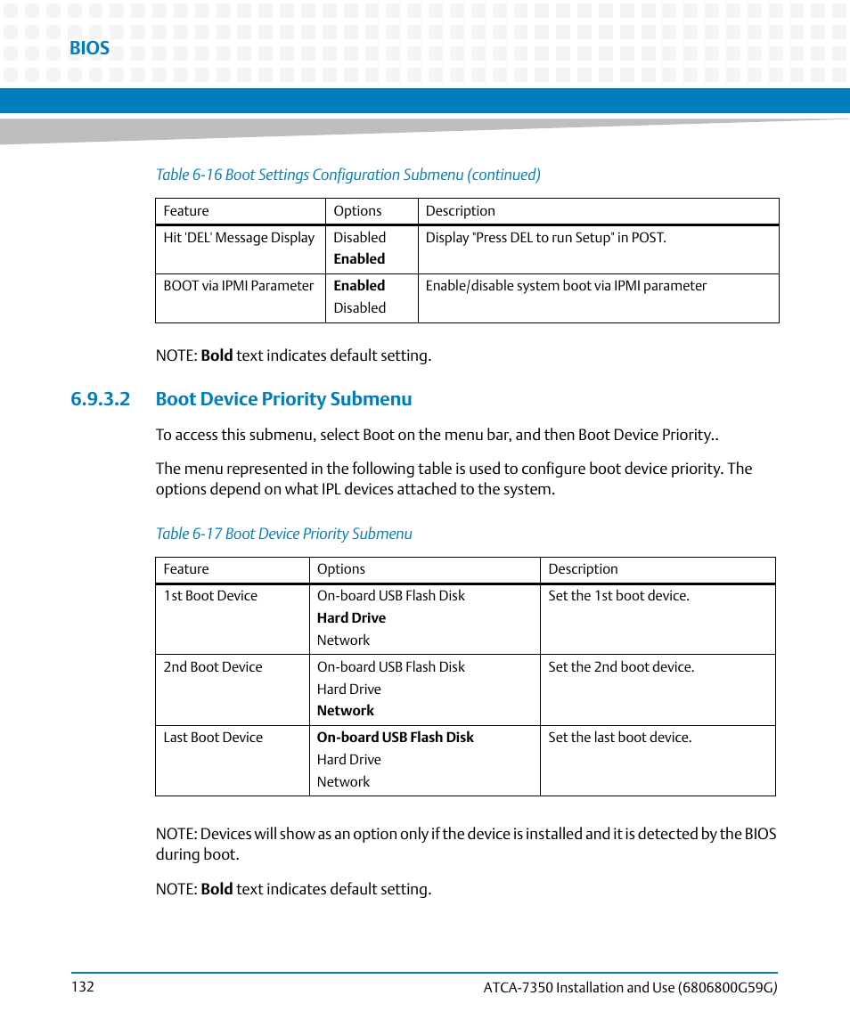 2 boot device priority submenu, Table 6-17, Boot device priority submenu | Bios | Artesyn ATCA-7350 Installation and Use (September 2014) User Manual | Page 132 / 208
