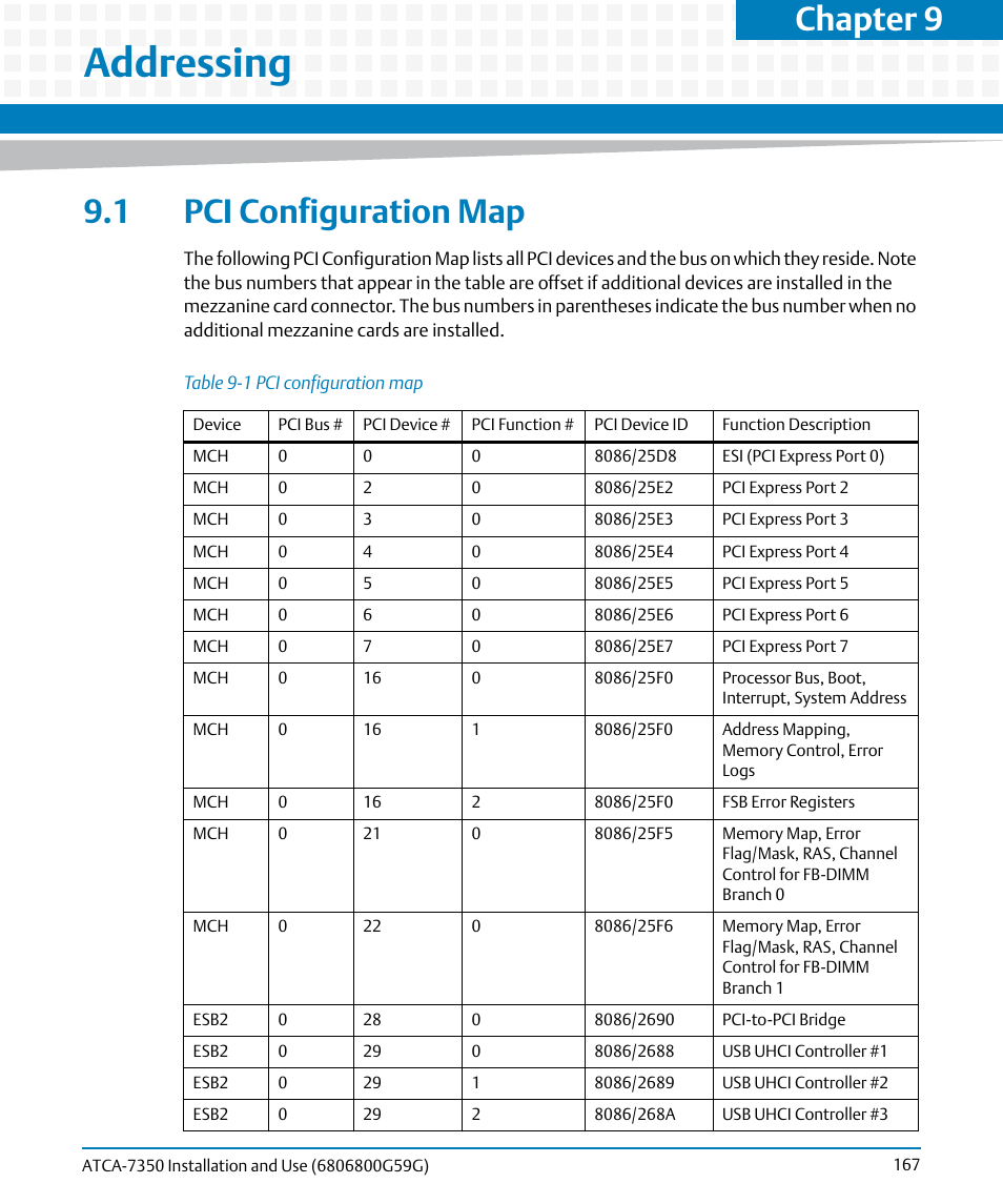 Addressing, 1 pci configuration map, Table 9-1 | Pci configuration map, Chapter 9 | Artesyn ATCA-7350 Installation and Use (September 2014) User Manual | Page 167 / 208