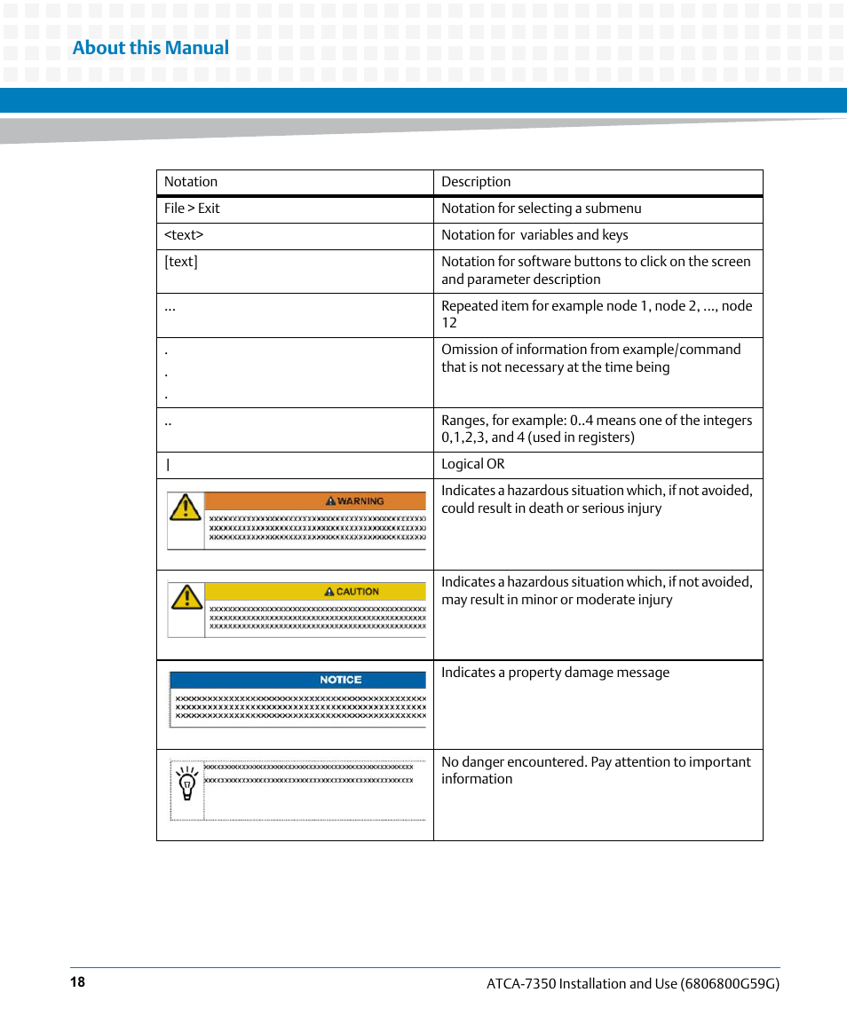 About this manual | Artesyn ATCA-7350 Installation and Use (September 2014) User Manual | Page 18 / 208
