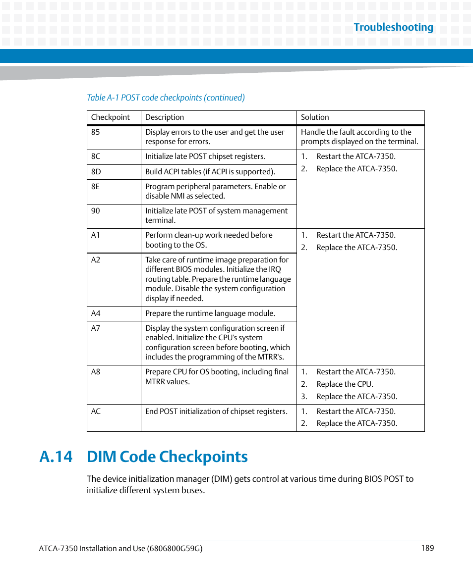 A.14 dim code checkpoints, Troubleshooting | Artesyn ATCA-7350 Installation and Use (September 2014) User Manual | Page 189 / 208