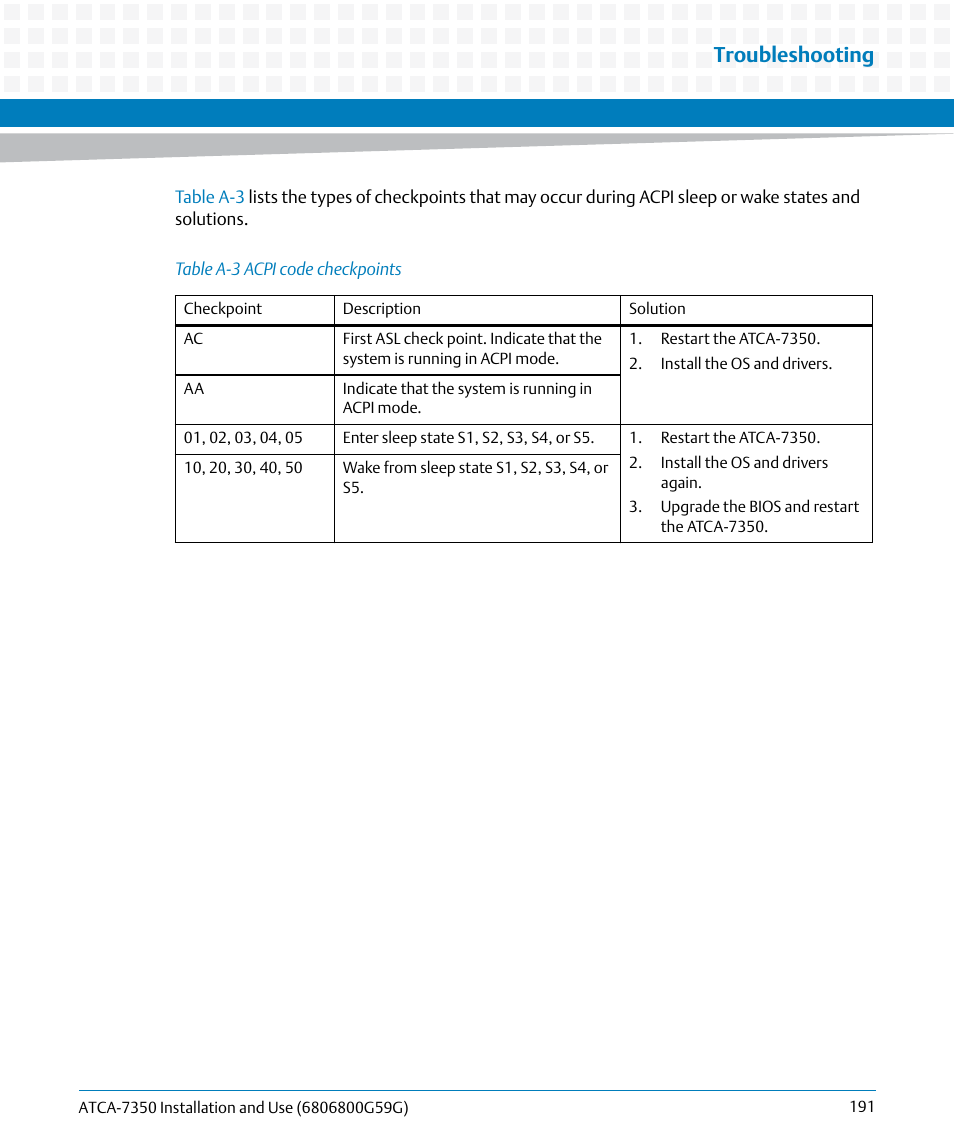 Table a-3, Acpi code checkpoints, Troubleshooting | Artesyn ATCA-7350 Installation and Use (September 2014) User Manual | Page 191 / 208