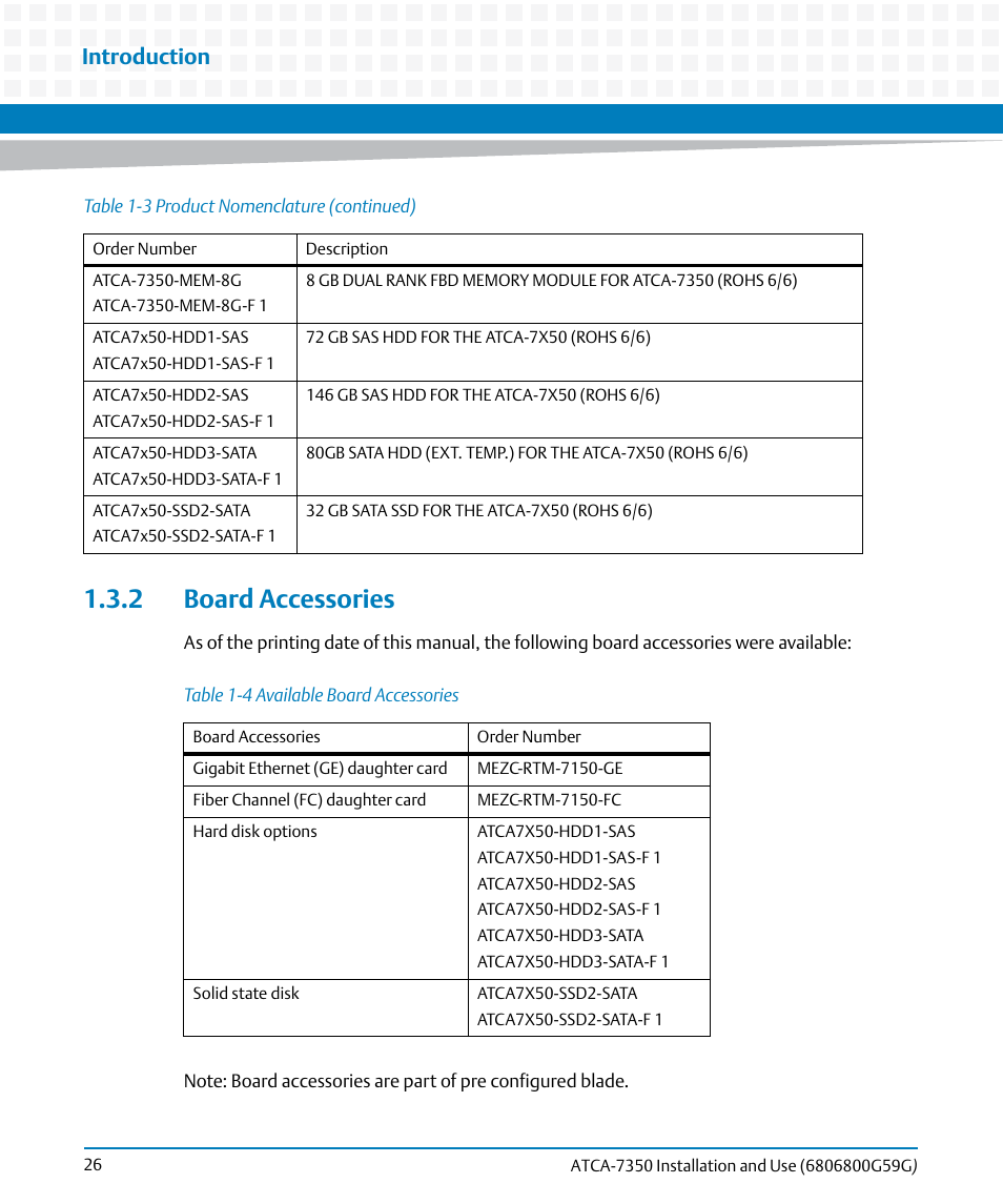 2 board accessories, Table 1-4, Available board accessories | Introduction | Artesyn ATCA-7350 Installation and Use (September 2014) User Manual | Page 26 / 208