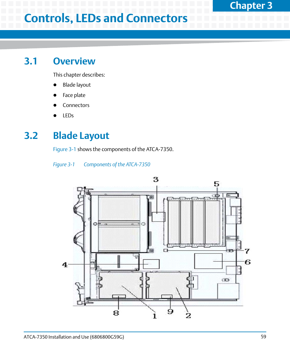 Controls, leds and connectors, 1 overview, 2 blade layout | 1 overview 3.2 blade layout, Figure 3-1, Components of the atca-7350, Chapter 3 | Artesyn ATCA-7350 Installation and Use (September 2014) User Manual | Page 59 / 208