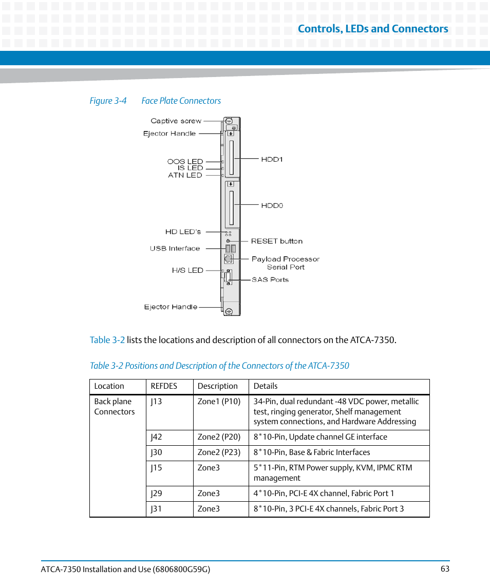 Table 3-2, Figure 3-4, Face plate connectors | Controls, leds and connectors | Artesyn ATCA-7350 Installation and Use (September 2014) User Manual | Page 63 / 208