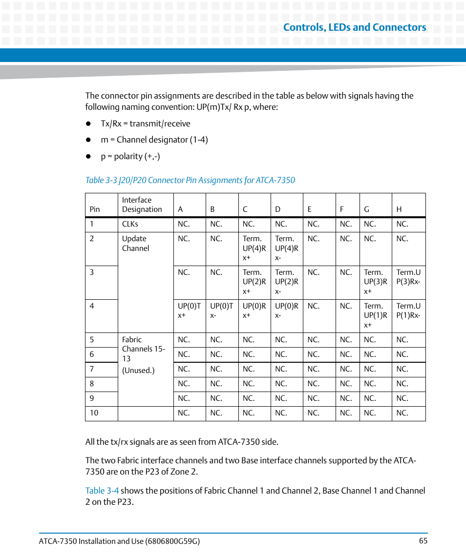 Table 3-3, J20/p20 connector pin assignments for atca-7350, Controls, leds and connectors | Artesyn ATCA-7350 Installation and Use (September 2014) User Manual | Page 65 / 208