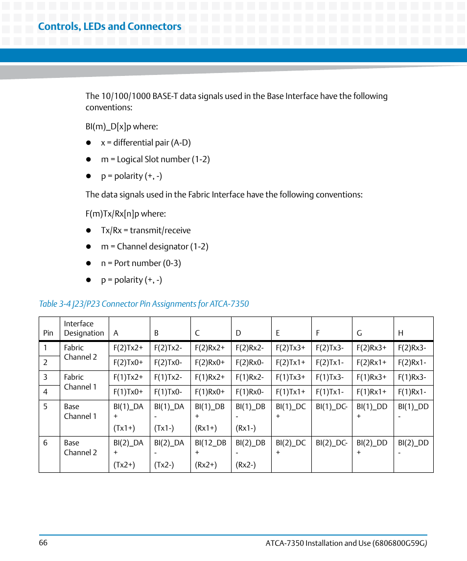 Table 3-4, J23/p23 connector pin assignments for atca-7350, Controls, leds and connectors | Artesyn ATCA-7350 Installation and Use (September 2014) User Manual | Page 66 / 208