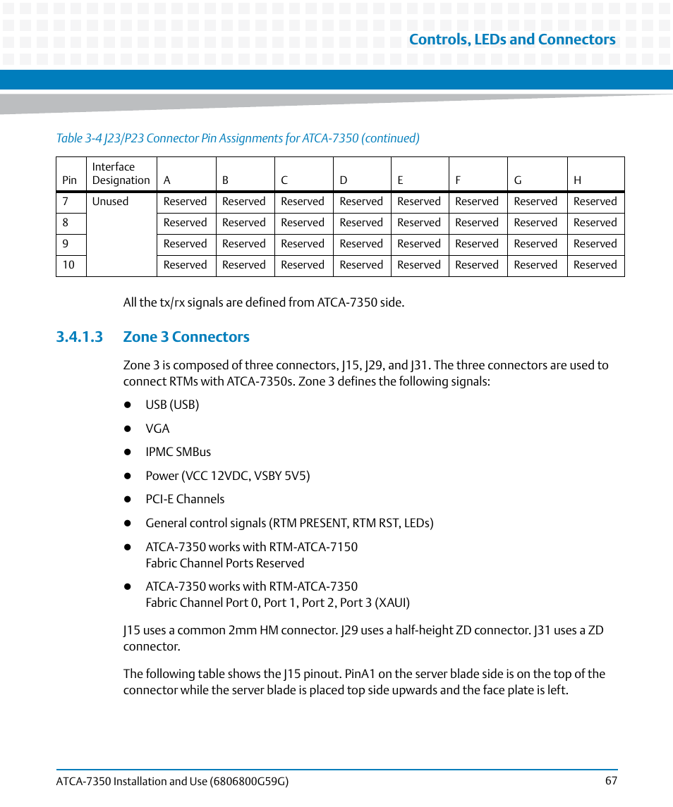 3 zone 3 connectors, Controls, leds and connectors | Artesyn ATCA-7350 Installation and Use (September 2014) User Manual | Page 67 / 208