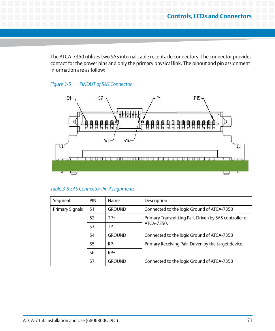 Table 3-8, Sas connector pin assignments, Figure 3-5 | Pinout of sas connector, Controls, leds and connectors | Artesyn ATCA-7350 Installation and Use (September 2014) User Manual | Page 71 / 208