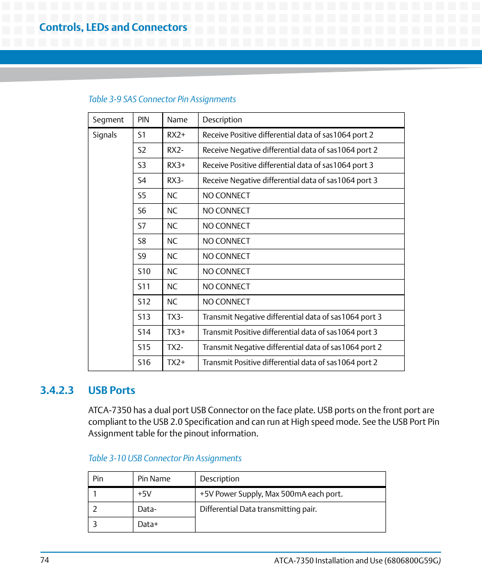 3 usb ports, Table 3-9, Sas connector pin assignments | Table 3-10, Usb connector pin assignments, Controls, leds and connectors | Artesyn ATCA-7350 Installation and Use (September 2014) User Manual | Page 74 / 208