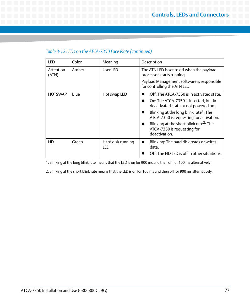 Controls, leds and connectors | Artesyn ATCA-7350 Installation and Use (September 2014) User Manual | Page 77 / 208