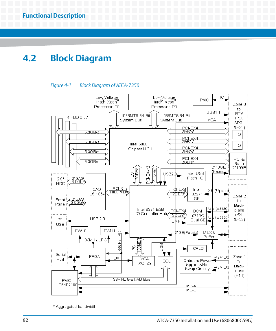 2 block diagram, Figure 4-1, Block diagram of atca-7350 | Artesyn ATCA-7350 Installation and Use (September 2014) User Manual | Page 82 / 208
