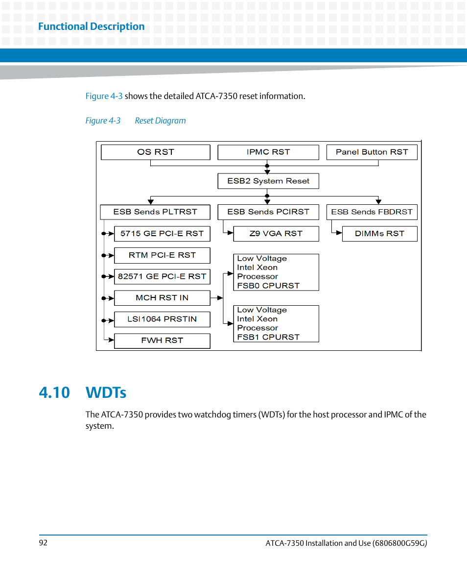 10 wdts, Figure 4-3, Reset diagram | Artesyn ATCA-7350 Installation and Use (September 2014) User Manual | Page 92 / 208