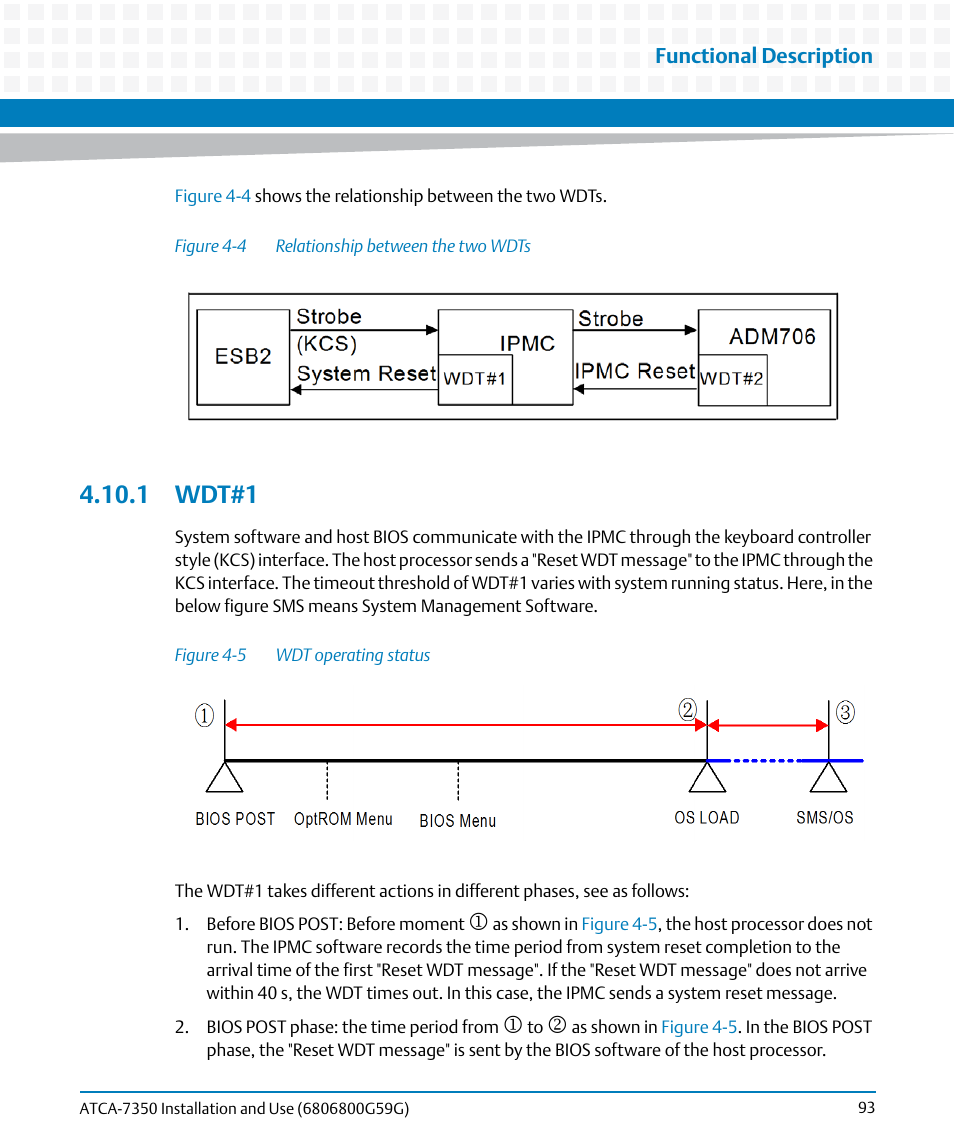 1 wdt#1, Figure 4-4, Relationship between the two wdts | Figure 4-5, Wdt operating status | Artesyn ATCA-7350 Installation and Use (September 2014) User Manual | Page 93 / 208