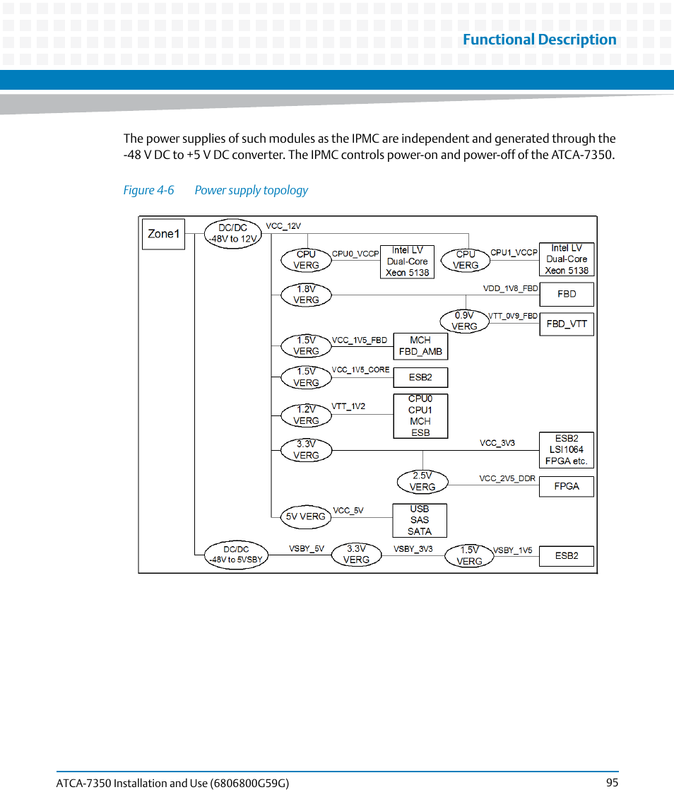 Figure 4-6, Power supply topology, Functional description | Artesyn ATCA-7350 Installation and Use (September 2014) User Manual | Page 95 / 208