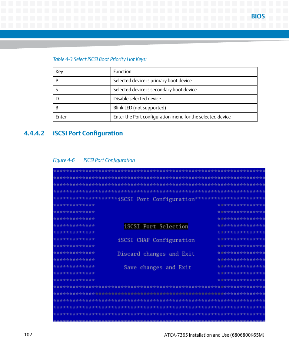 2 iscsi port configuration, Table 4-3, Select iscsi boot priority hot keys | Figure 4-6, Iscsi port configuration, Bios | Artesyn ATCA-7365 Installation and Use (May 2014) User Manual | Page 102 / 300