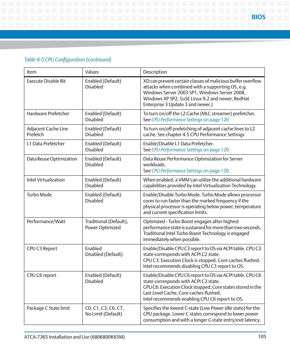 Bios | Artesyn ATCA-7365 Installation and Use (May 2014) User Manual | Page 105 / 300