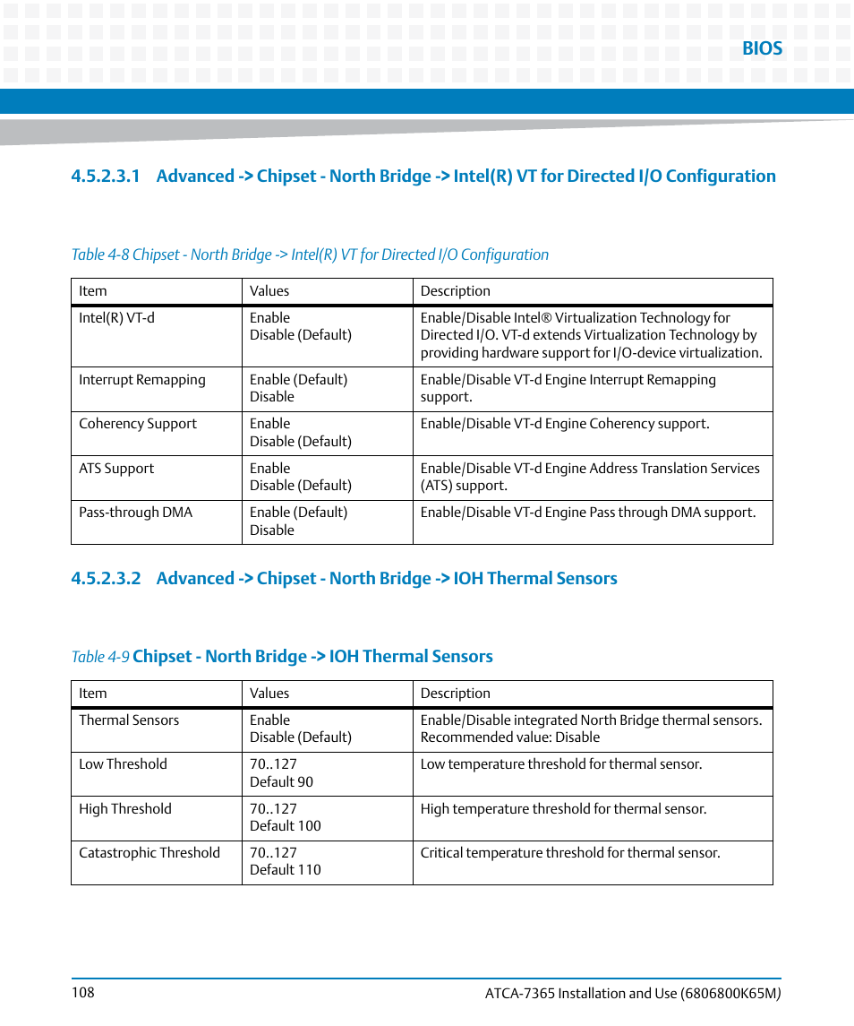 Table 4-8, Table 4-9, Chipset - north bridge -> ioh thermal sensors | Bios | Artesyn ATCA-7365 Installation and Use (May 2014) User Manual | Page 108 / 300