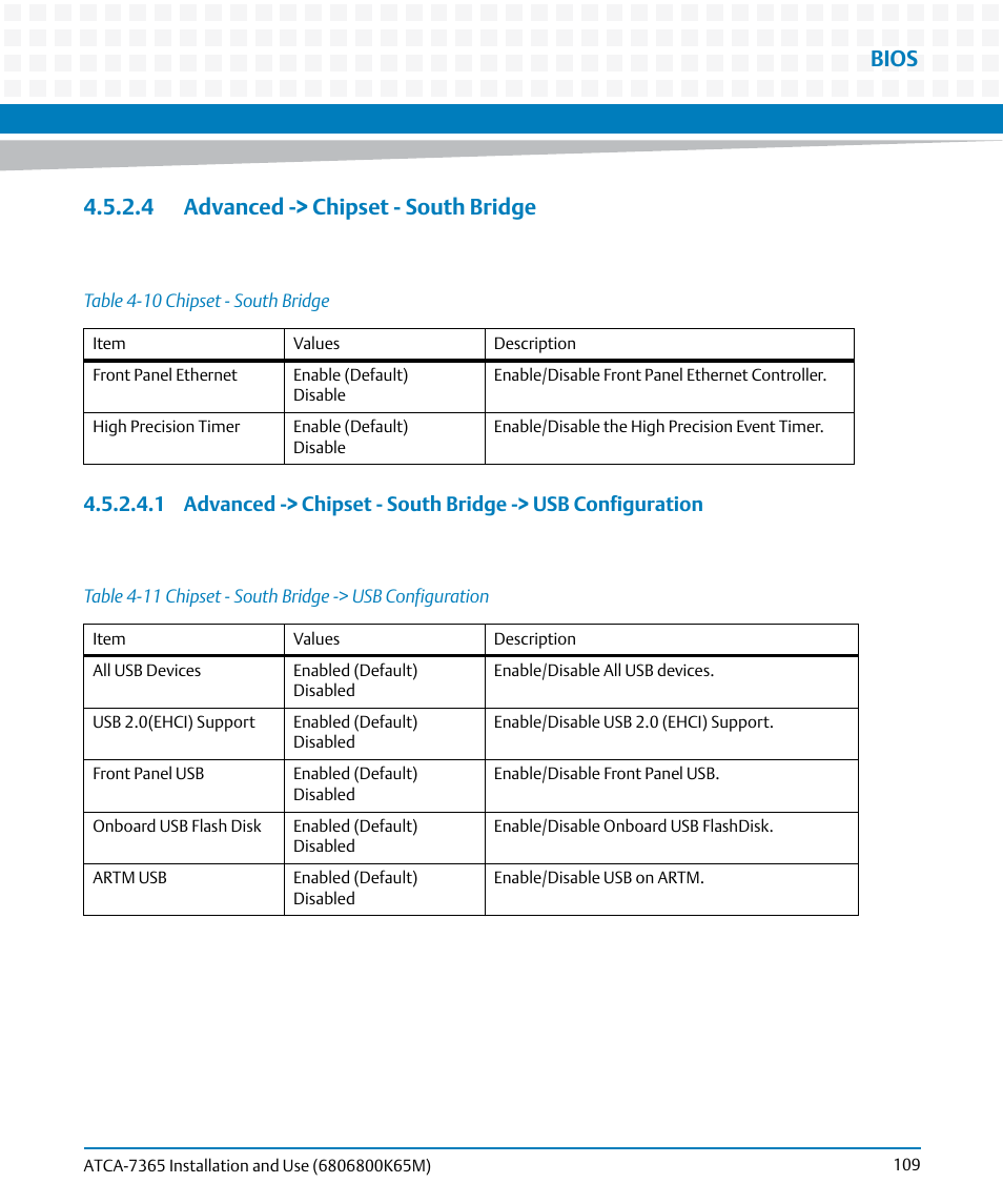 4 advanced -> chipset - south bridge, Table 4-10, Chipset - south bridge | Table 4-11, Chipset - south bridge -> usb configuration, Bios | Artesyn ATCA-7365 Installation and Use (May 2014) User Manual | Page 109 / 300