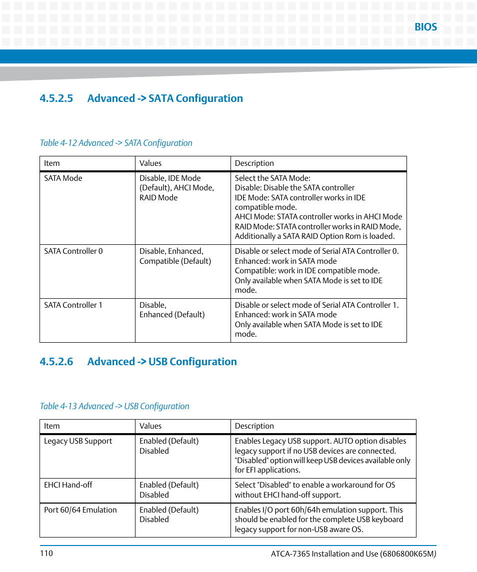 5 advanced -> sata configuration, 6 advanced -> usb configuration, Table 4-12 | Advanced -> sata configuration, Table 4-13, Advanced -> usb configuration, Bios | Artesyn ATCA-7365 Installation and Use (May 2014) User Manual | Page 110 / 300