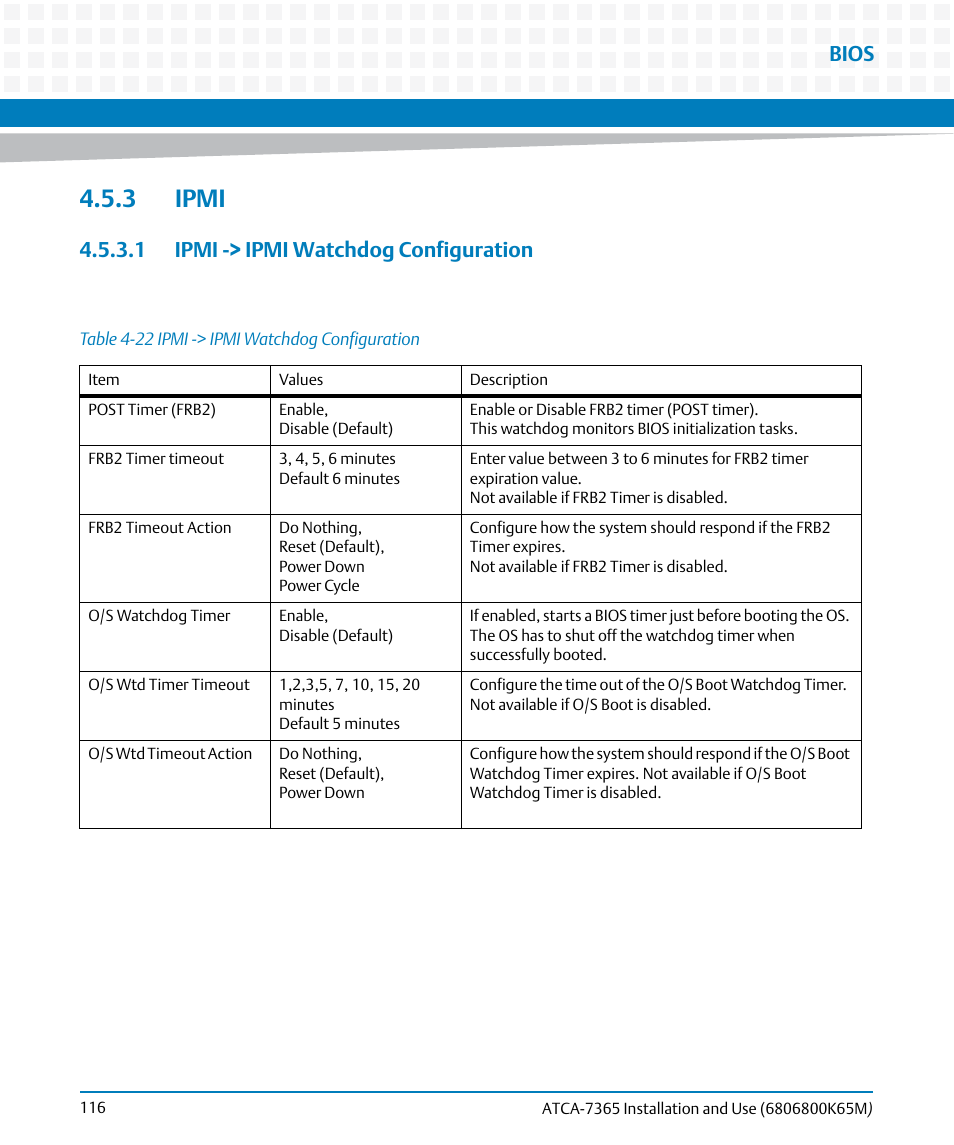 3 ipmi, 1 ipmi -> ipmi watchdog configuration, Table 4-22 | Ipmi -> ipmi watchdog configuration, Bios | Artesyn ATCA-7365 Installation and Use (May 2014) User Manual | Page 116 / 300