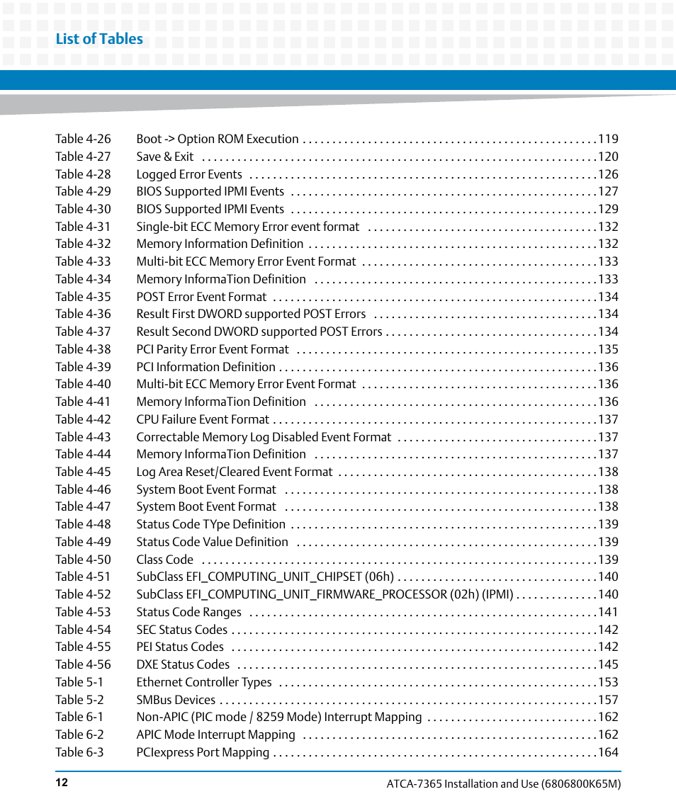 List of tables | Artesyn ATCA-7365 Installation and Use (May 2014) User Manual | Page 12 / 300