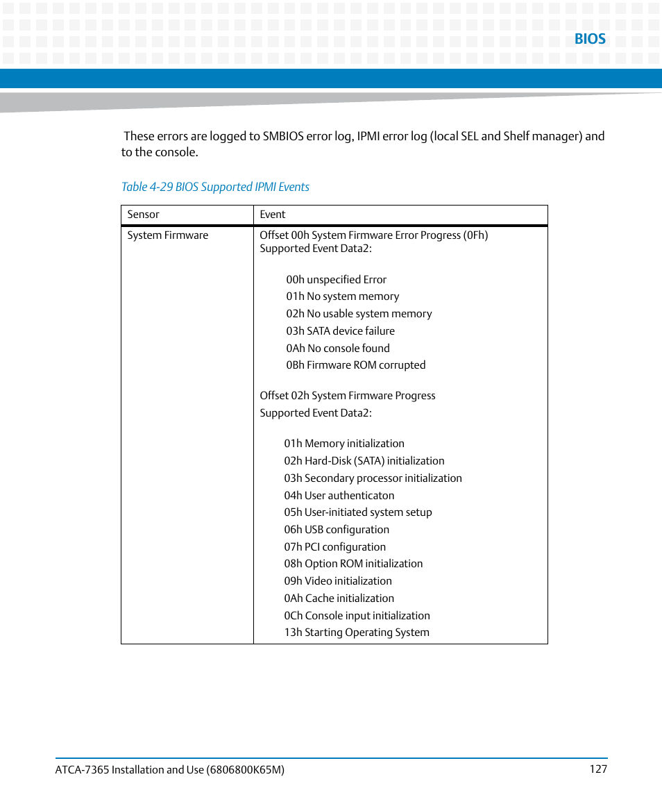 Table 4-29, Bios supported ipmi events, Bios | Artesyn ATCA-7365 Installation and Use (May 2014) User Manual | Page 127 / 300