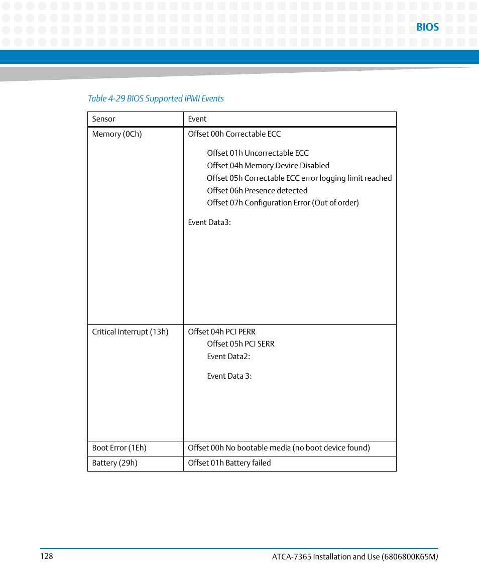 Bios | Artesyn ATCA-7365 Installation and Use (May 2014) User Manual | Page 128 / 300