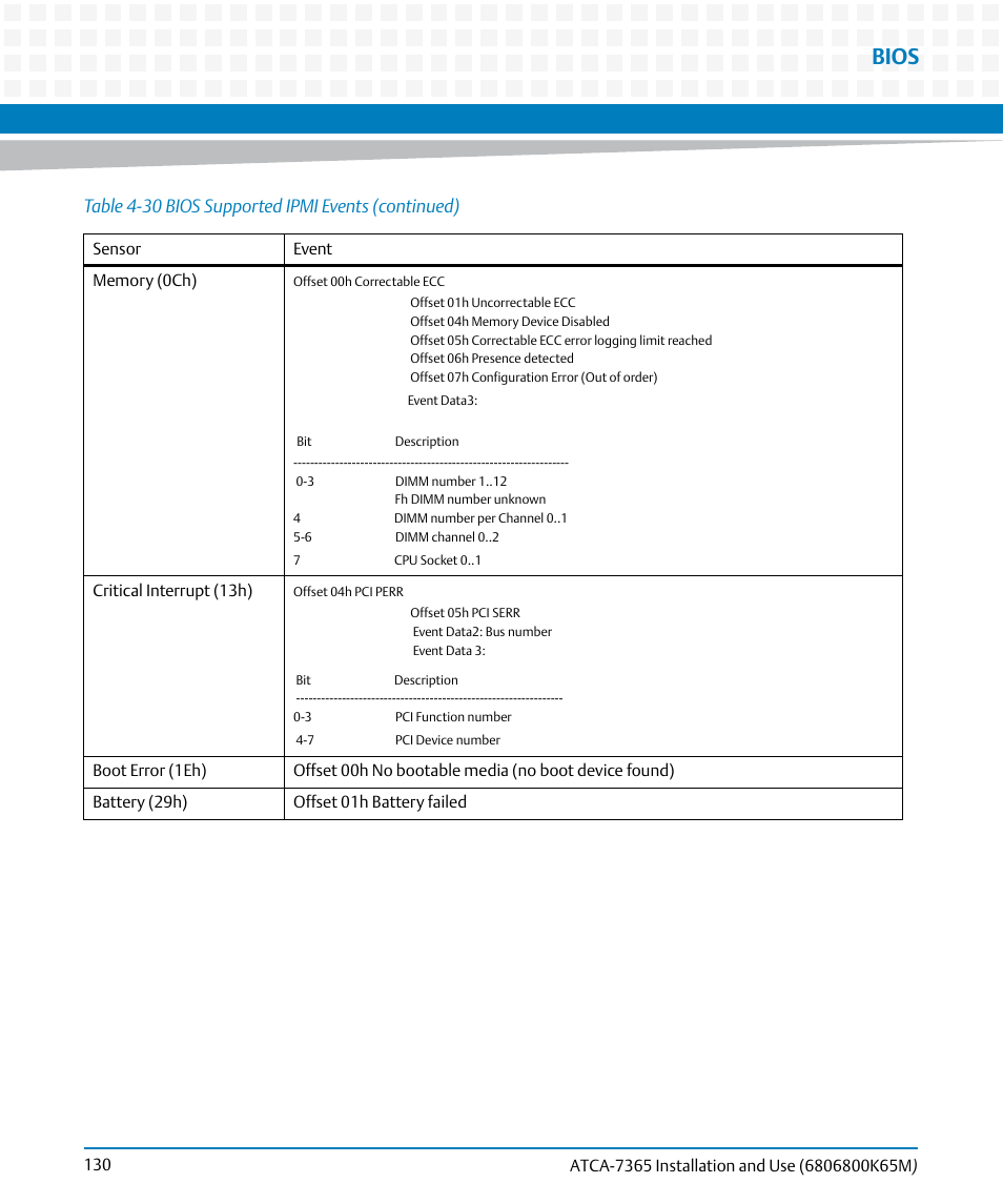 Bios | Artesyn ATCA-7365 Installation and Use (May 2014) User Manual | Page 130 / 300