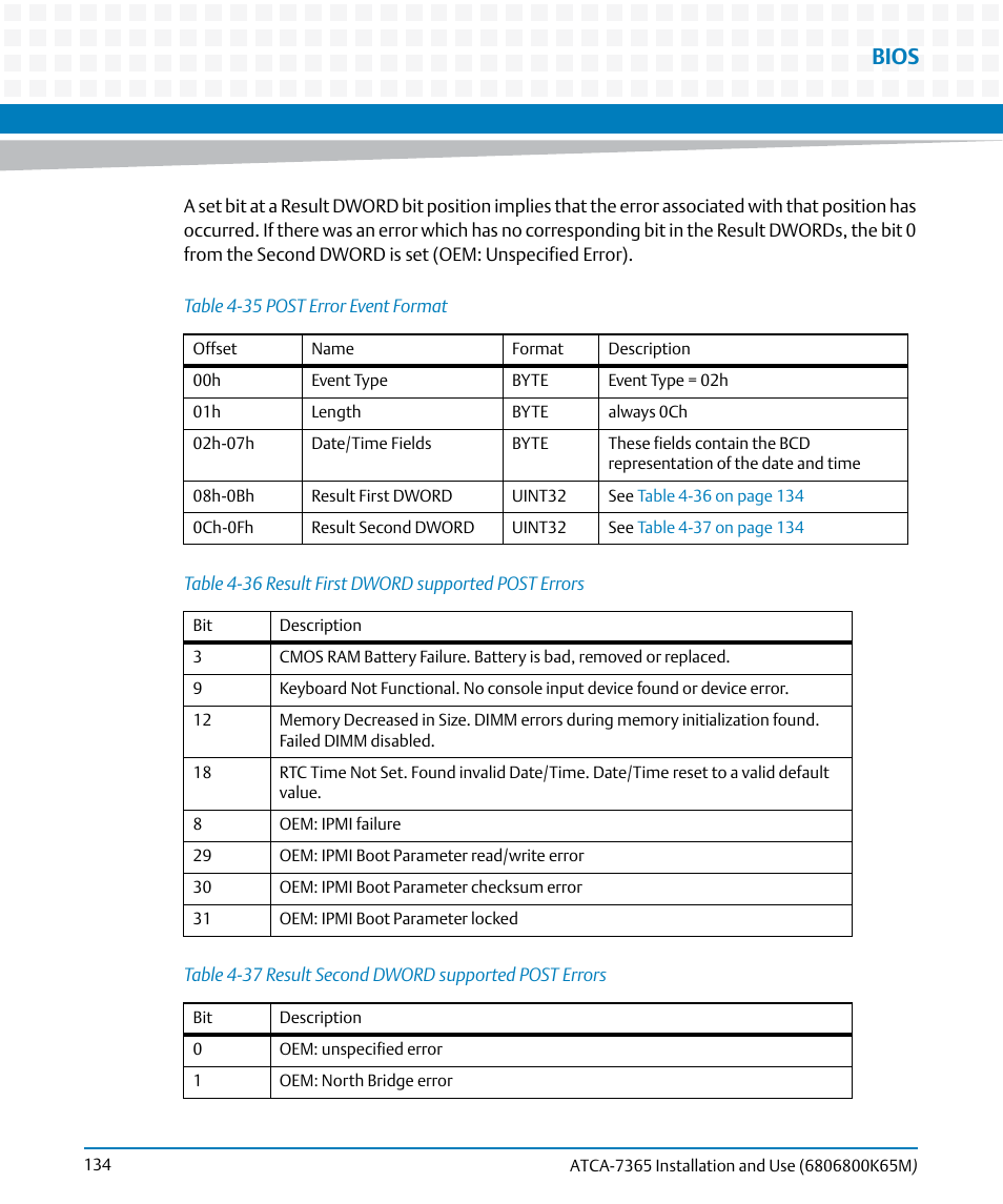 Table 4-35, Post error event format, Table 4-36 | Result first dword supported post errors, Table 4-37, Result second dword supported post errors, Bios | Artesyn ATCA-7365 Installation and Use (May 2014) User Manual | Page 134 / 300