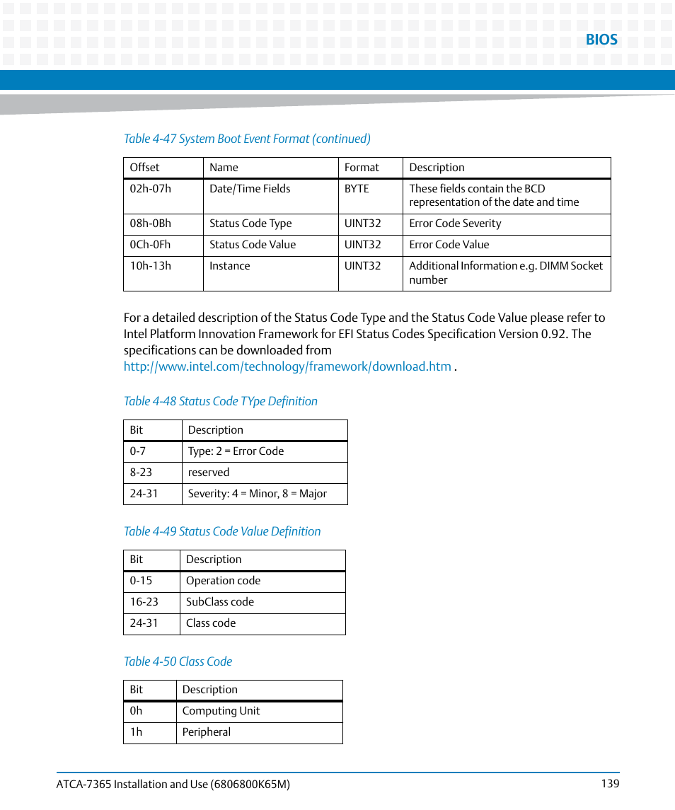 Table 4-48, Status code type definition, Table 4-49 | Status code value definition, Table 4-50, Class code, Bios | Artesyn ATCA-7365 Installation and Use (May 2014) User Manual | Page 139 / 300