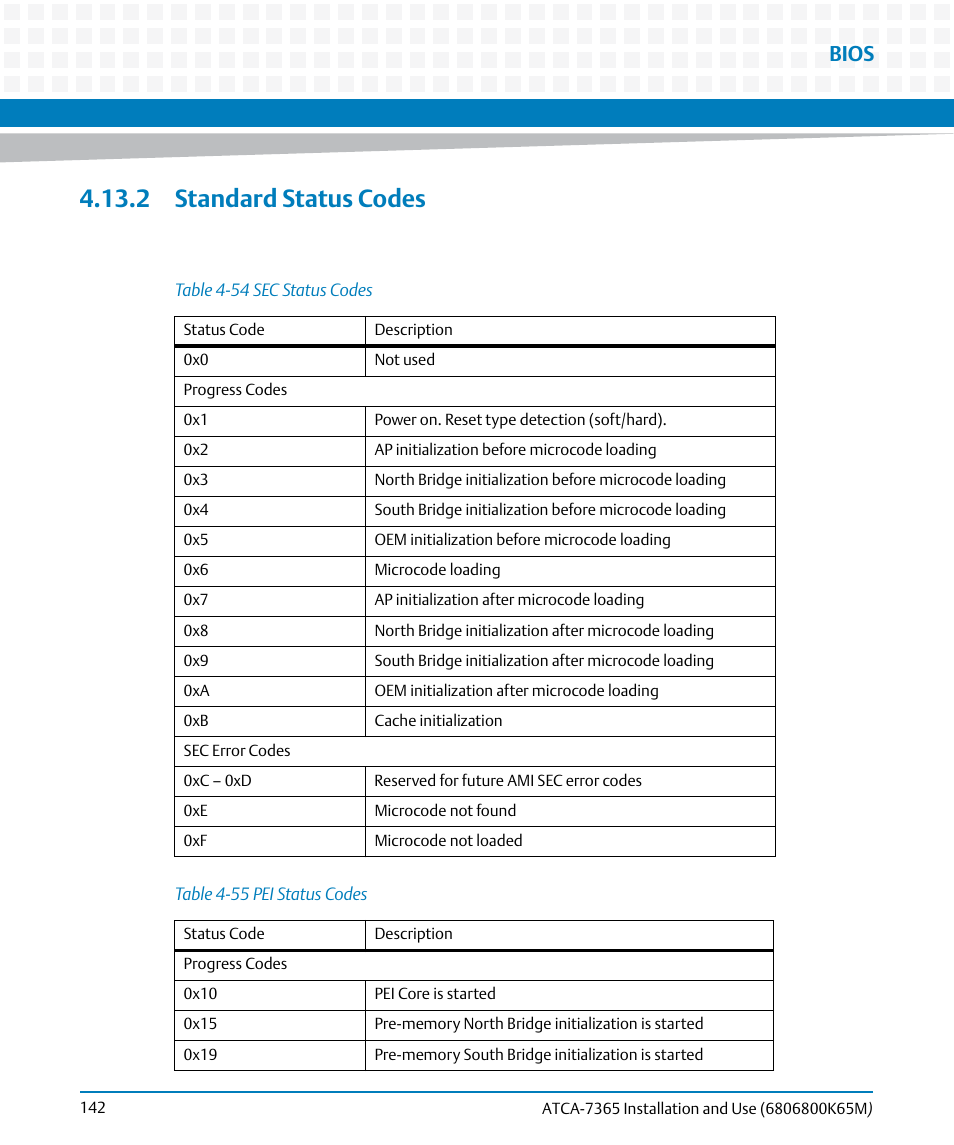 2 standard status codes, Table 4-54, Sec status codes | Table 4-55, Pei status codes, Bios | Artesyn ATCA-7365 Installation and Use (May 2014) User Manual | Page 142 / 300