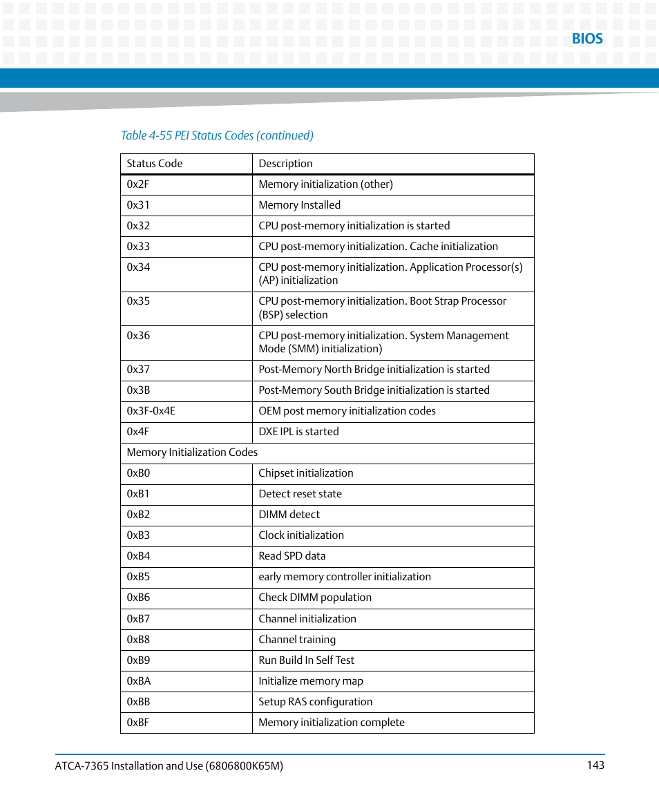 Bios | Artesyn ATCA-7365 Installation and Use (May 2014) User Manual | Page 143 / 300
