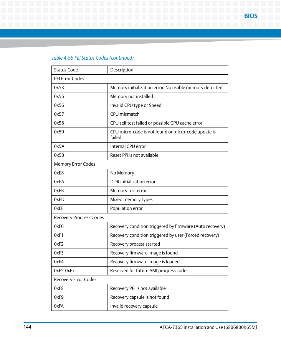 Bios | Artesyn ATCA-7365 Installation and Use (May 2014) User Manual | Page 144 / 300