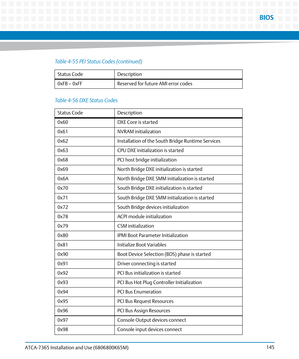 Table 4-56, Dxe status codes, Bios | Artesyn ATCA-7365 Installation and Use (May 2014) User Manual | Page 145 / 300