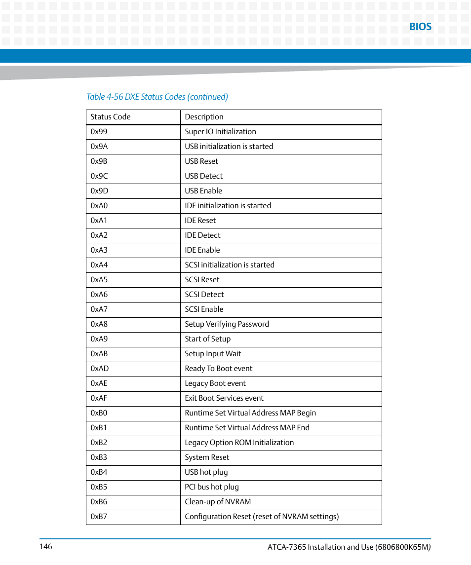 Bios | Artesyn ATCA-7365 Installation and Use (May 2014) User Manual | Page 146 / 300