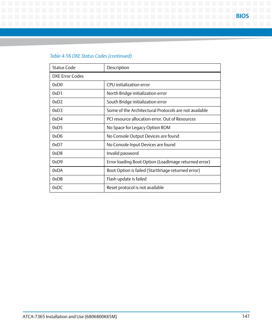 Bios | Artesyn ATCA-7365 Installation and Use (May 2014) User Manual | Page 147 / 300