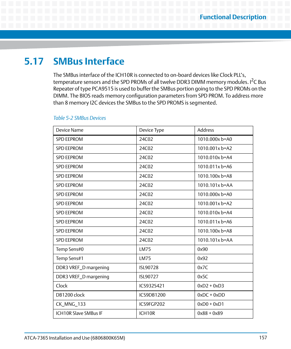 17 smbus interface, Table 5-2, Smbus devices | Functional description | Artesyn ATCA-7365 Installation and Use (May 2014) User Manual | Page 157 / 300