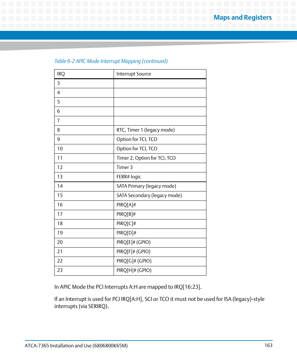 Maps and registers | Artesyn ATCA-7365 Installation and Use (May 2014) User Manual | Page 163 / 300