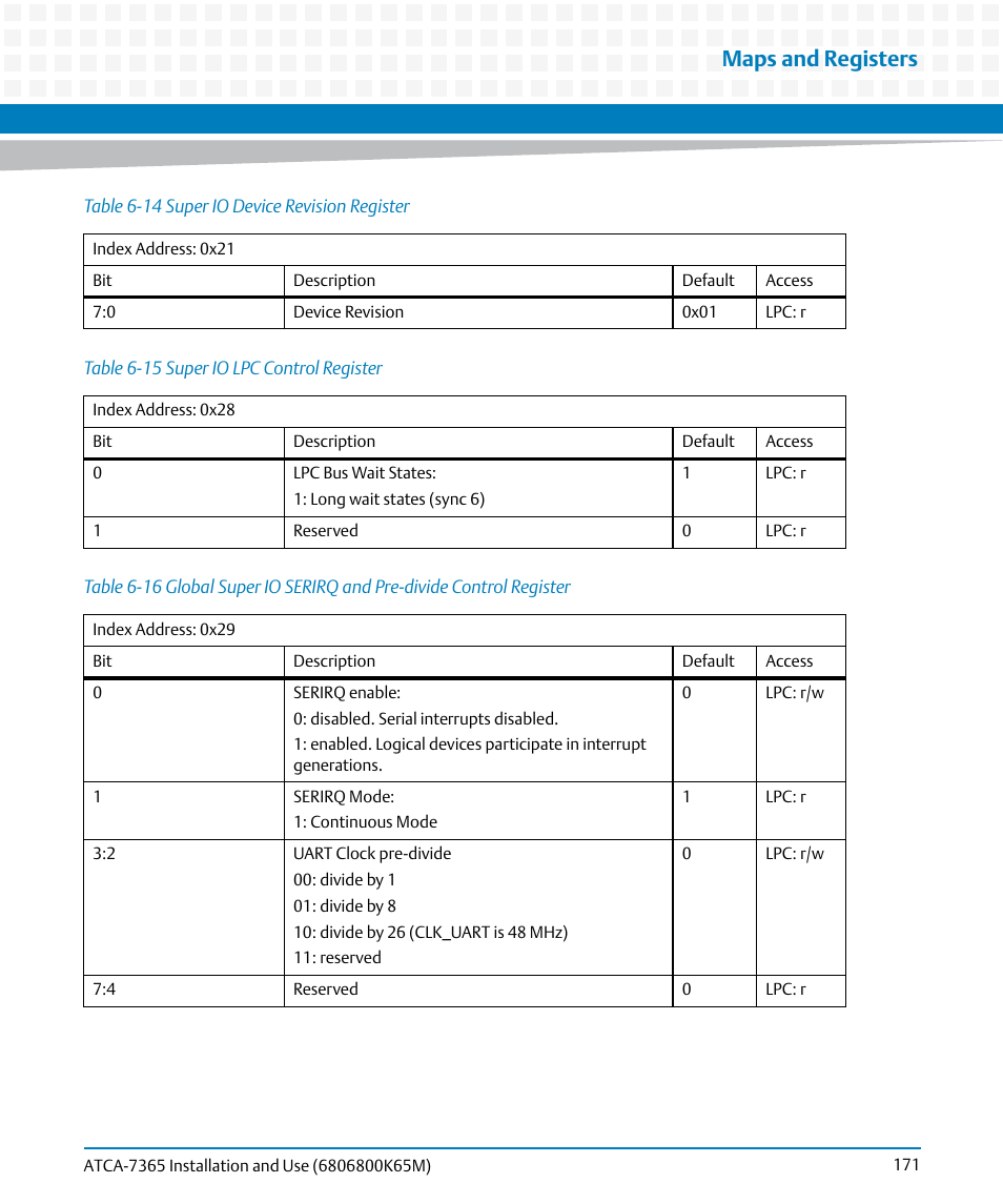 Table 6-14, Super io device revision register, Table 6-15 | Super io lpc control register, Table 6-16, Maps and registers | Artesyn ATCA-7365 Installation and Use (May 2014) User Manual | Page 171 / 300