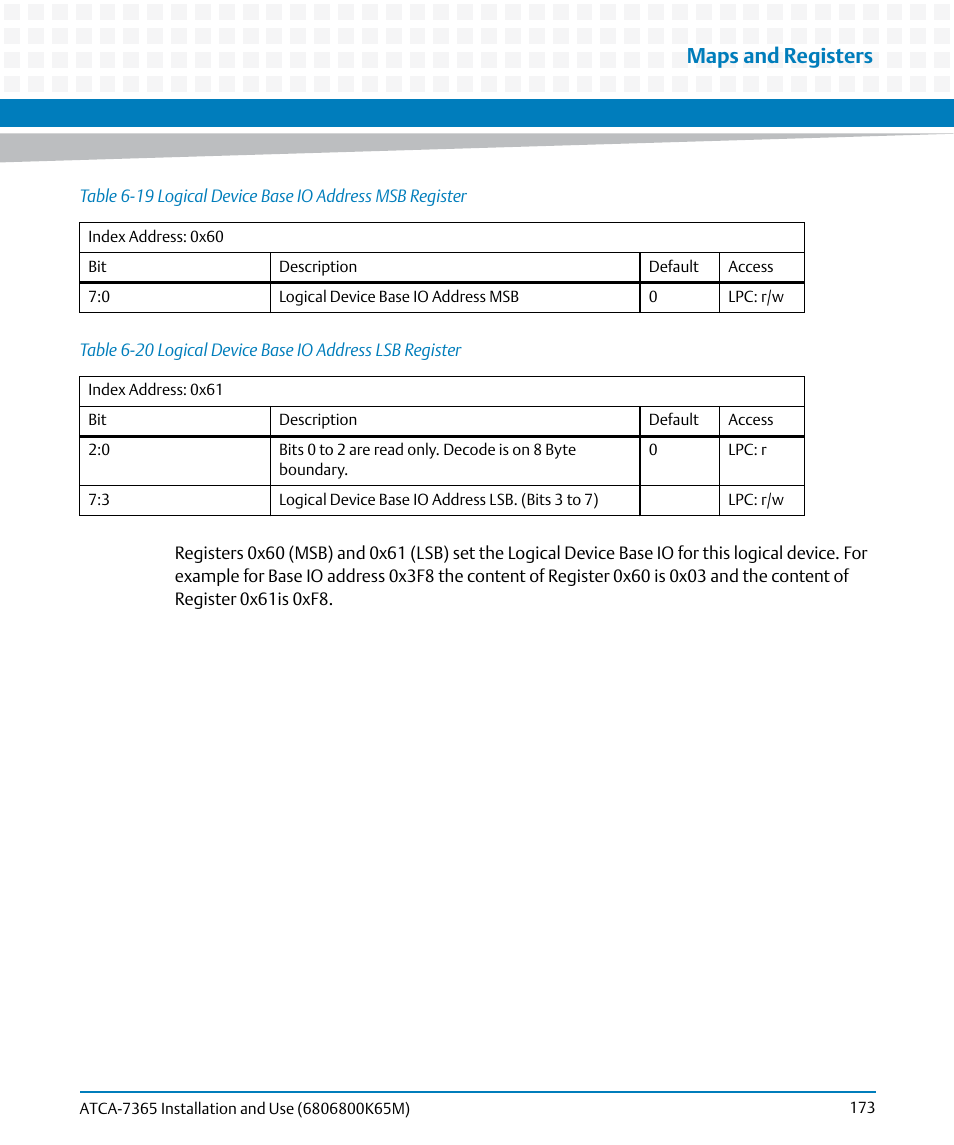 Table 6-19, Logical device base io address msb register, Table 6-20 | Logical device base io address lsb register, Maps and registers | Artesyn ATCA-7365 Installation and Use (May 2014) User Manual | Page 173 / 300