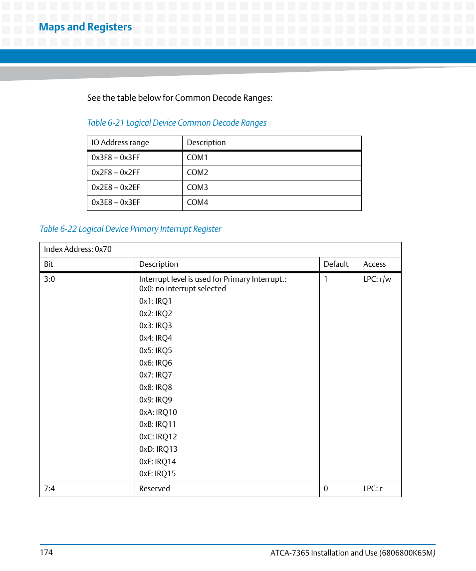 Table 6-21, Logical device common decode ranges, Table 6-22 | Logical device primary interrupt register, Maps and registers | Artesyn ATCA-7365 Installation and Use (May 2014) User Manual | Page 174 / 300