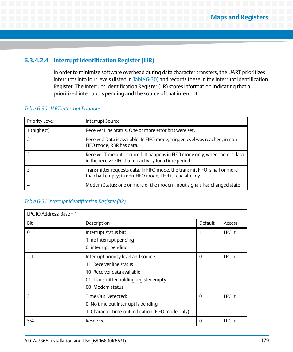 Table 6-30, Uart interrupt priorities, Table 6-31 | Interrupt identification register (iir), Maps and registers, 4 interrupt identification register (iiir) | Artesyn ATCA-7365 Installation and Use (May 2014) User Manual | Page 179 / 300