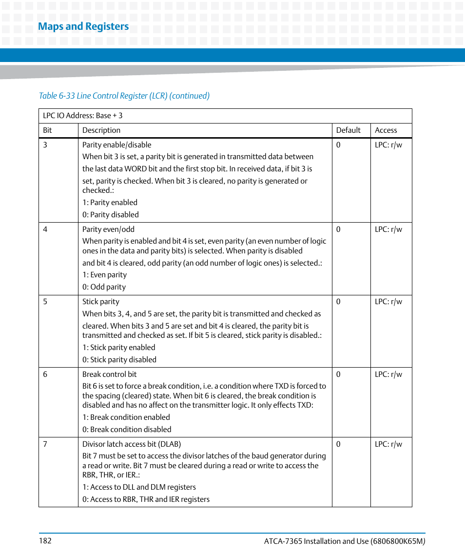 Maps and registers | Artesyn ATCA-7365 Installation and Use (May 2014) User Manual | Page 182 / 300