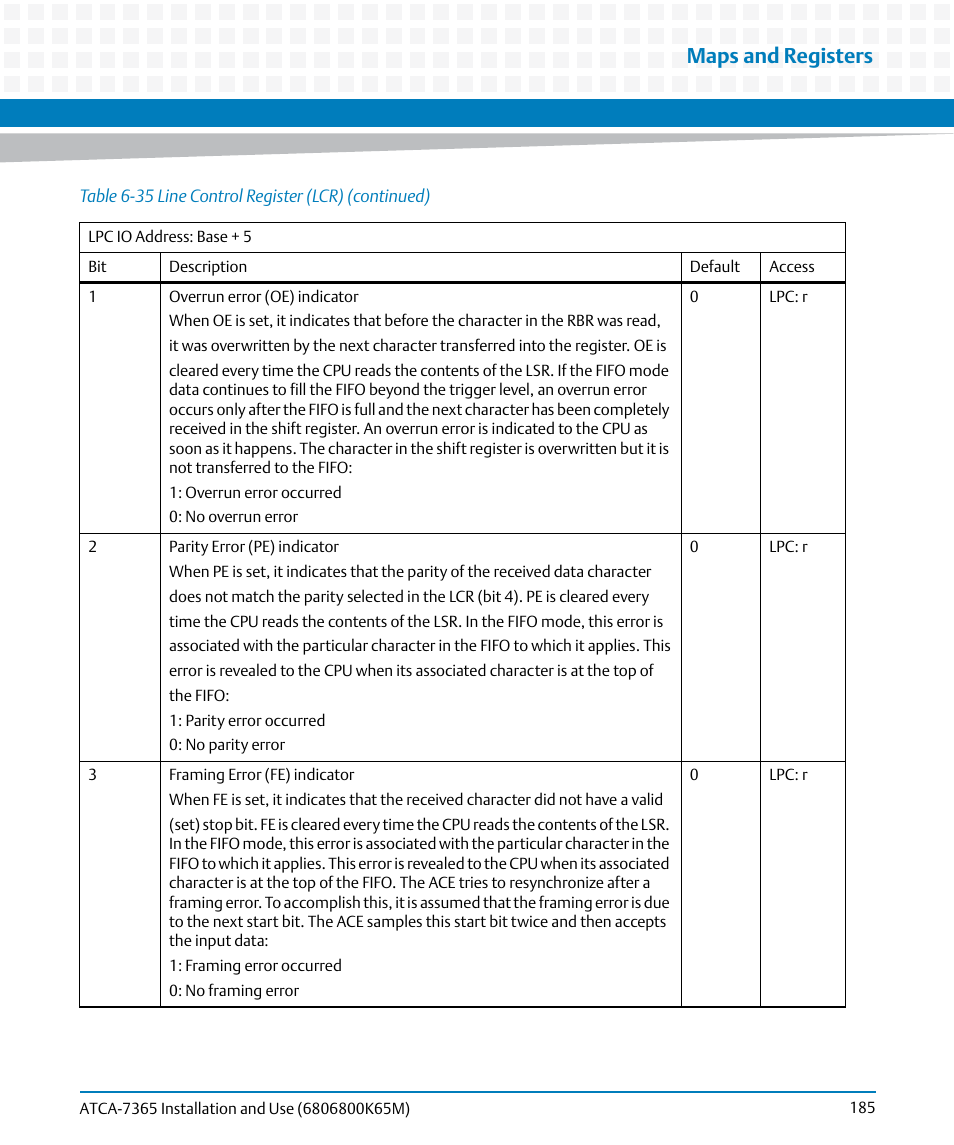 Maps and registers | Artesyn ATCA-7365 Installation and Use (May 2014) User Manual | Page 185 / 300