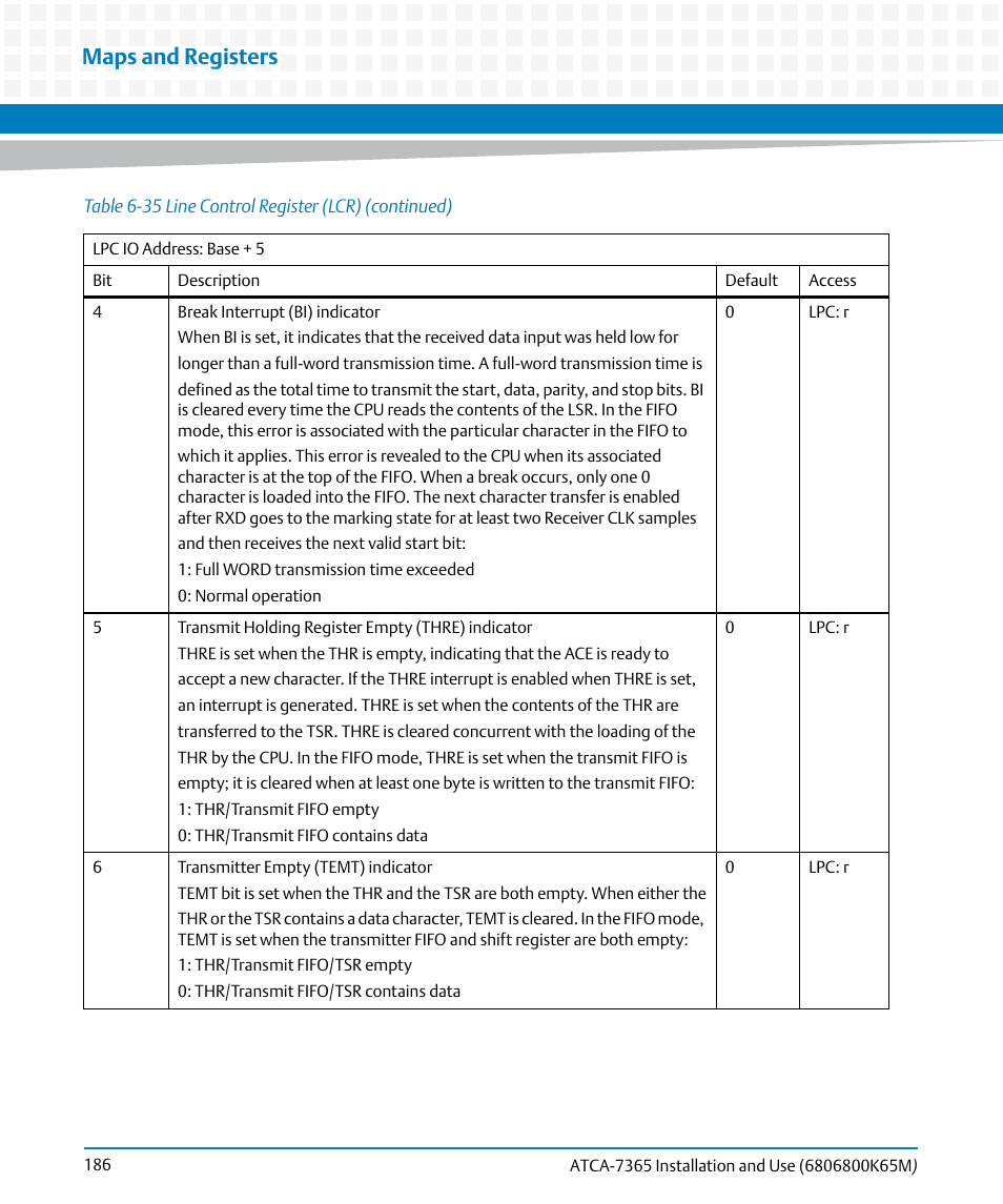 Maps and registers | Artesyn ATCA-7365 Installation and Use (May 2014) User Manual | Page 186 / 300