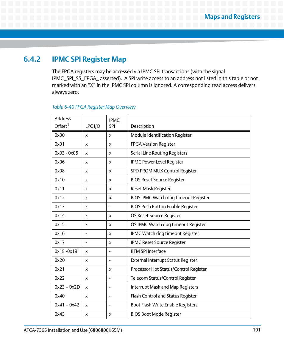 2 ipmc spi register map, Table 6-40, Fpga register map overview | Maps and registers | Artesyn ATCA-7365 Installation and Use (May 2014) User Manual | Page 191 / 300