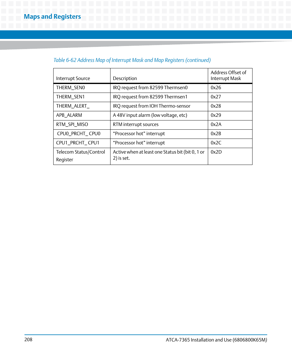 Maps and registers | Artesyn ATCA-7365 Installation and Use (May 2014) User Manual | Page 208 / 300